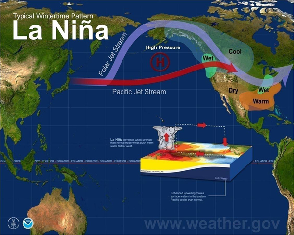 La Nina Effects