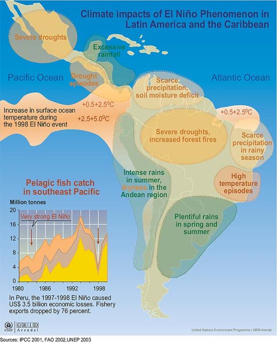 El Niño in Latin America