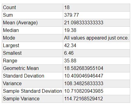 May 2024 Statistics