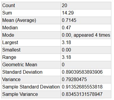 Stats 20 years for January