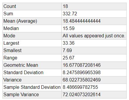 June Average Rainfall
