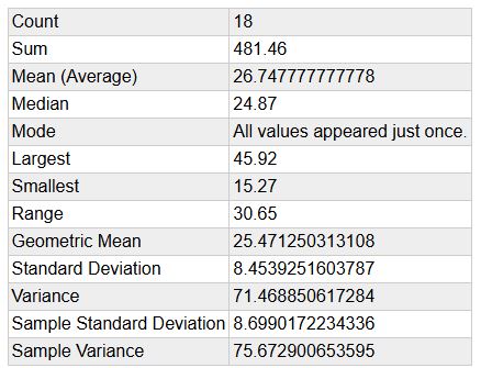October Statistics 2024