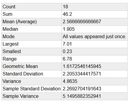 December Averages