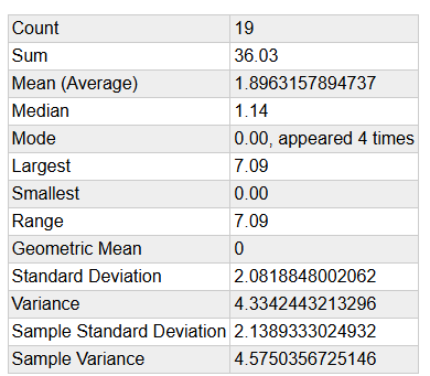 March 2025 Stats