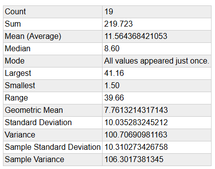 November Rains for 19 Years