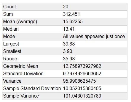 Statistics for August 20 years